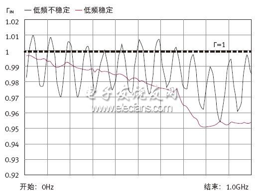 (電子工程專(zhuān)輯)