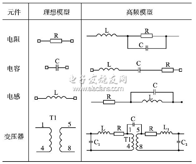 表1　電阻、電容、電感及變壓器的高頻等效模型