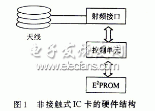 基于非接觸式IC卡的倉(cāng)庫(kù)管理系統(tǒng)