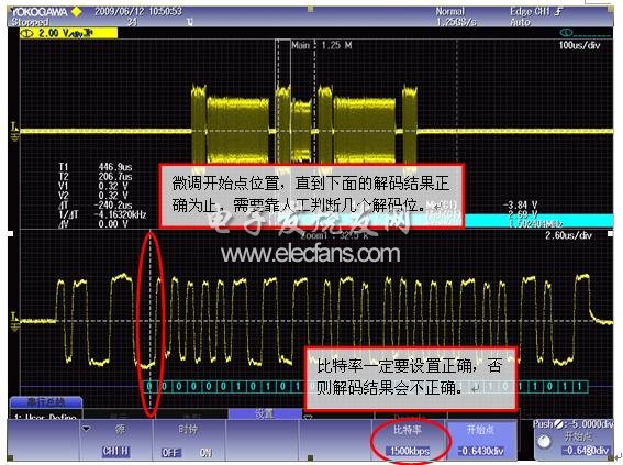 MVB 串行總線(xiàn)觸發(fā)分析
