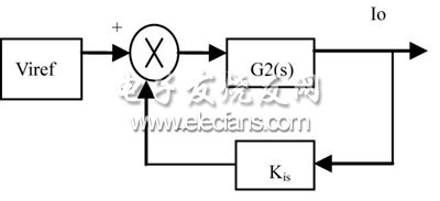 電流環(huán)結構