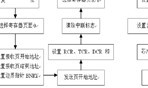 基于嵌入式系統(tǒng)的以太網(wǎng)控制器設(shè)計