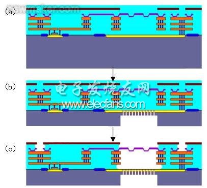 CMOS電容式麥克風(fēng)設(shè)計詳解