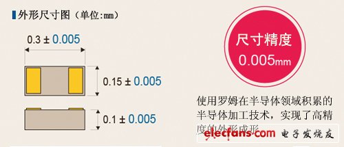 大幅提高了尺寸精度，可實現(xiàn)高精度的外形成形
