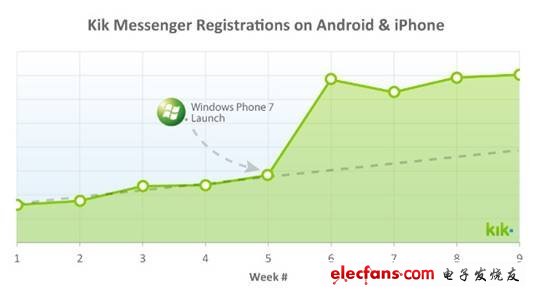 Windows Phone之于Android的基因進(jìn)化
