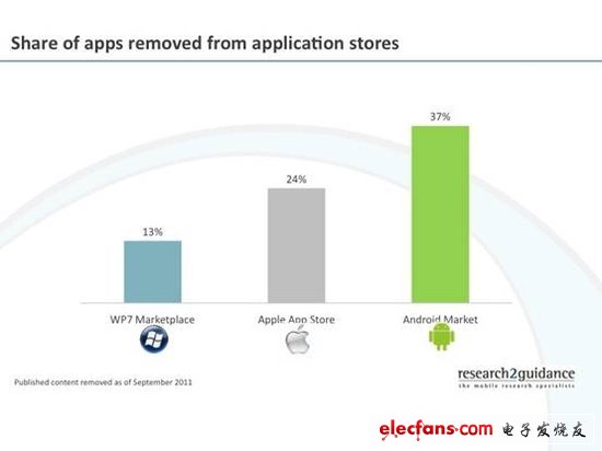 Windows Phone之于Android的基因進(jìn)化
