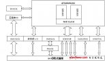 基于Linux的串口服務(wù)器設(shè)計(jì)