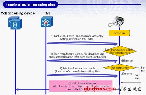 IP電話及ATA設(shè)備的選型:測試指標(biāo)與方法