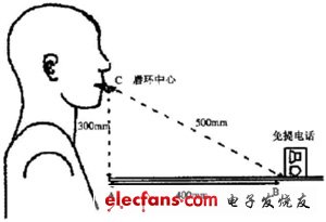 IP電話及ATA設(shè)備的選型:測試指標(biāo)與方法