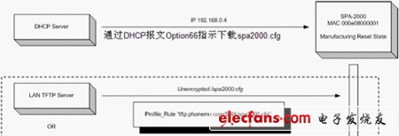 IP電話及ATA設(shè)備的選型:測試指標(biāo)與方法