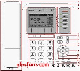 IP電話及ATA設(shè)備的選型:測試指標(biāo)與方法