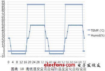 IP電話及ATA設(shè)備的選型:測試指標與方法
