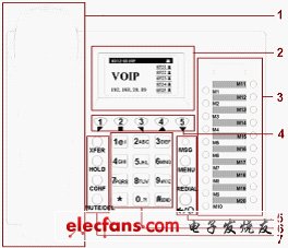 IP電話及ATA設(shè)備的選型:測試指標(biāo)與方法