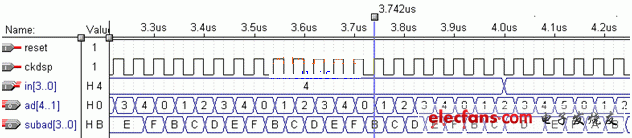 addr16模塊仿真時(shí)序圖