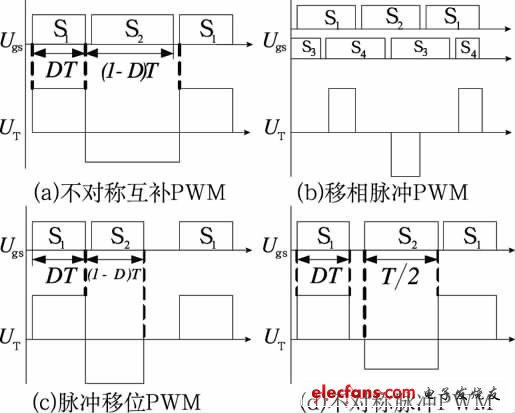 控制型軟開關(guān)PWM 控制策略