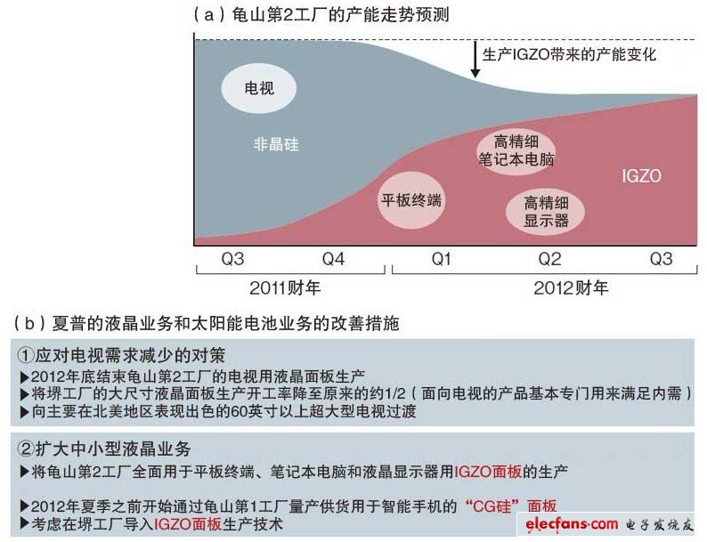 快速擺脫對(duì)電視的依賴