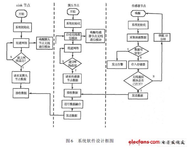 系統(tǒng)軟件設計框圖