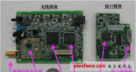 日本NICT小型低功耗智能電表用無線通信器，采用15.4g/4e標準