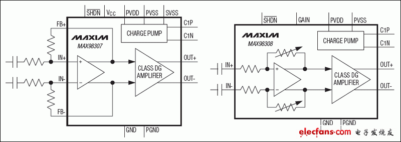 MAX98307,MAX98308單聲道、DG類多電平揚(yáng)聲器放大器