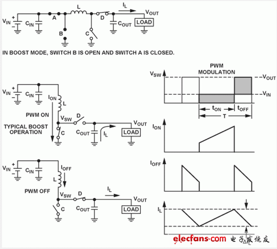 (電子系統(tǒng)設計)