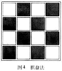 棋盤(pán)法