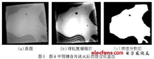 監(jiān)測(cè)鍵合過程