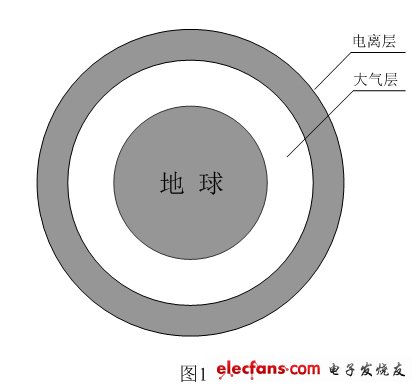 由于地球作為一個(gè)冷星球長年都在接收大量帶電宇宙射線微粒子的輻射