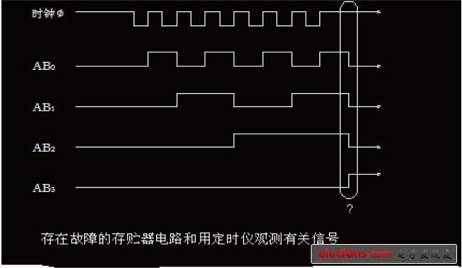 非正常四位地址存儲(chǔ)器時(shí)序圖