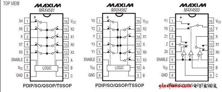 MAX4581,MAX4582,MAX4583低電壓、CMOS模擬多路復(fù)用器