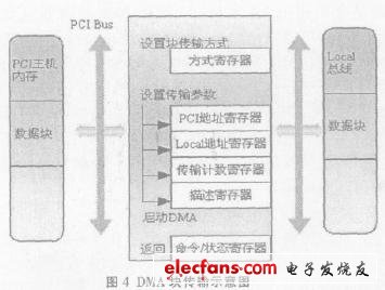 傳輸?shù)囊粋€示意圖