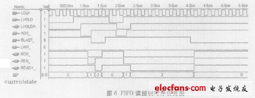 對狀態(tài)機控制FIFO讀時序的仿真