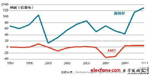 對曾與羅瑞德共事的人來說，他最出名的是能嫻熟地與數(shù)字打交道，以及用逗樂的天賦激勵(lì)同事。他在IBM公司時(shí)曾組織在晚上乘碰碰車打籃球，以此犒勞團(tuán)隊(duì)，在開車搶球的過程中他開懷大笑。