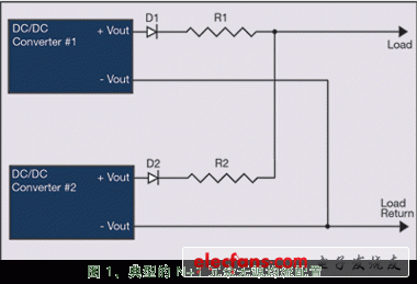 N+1 冗余無(wú)源均流配置中的兩個(gè) IBC