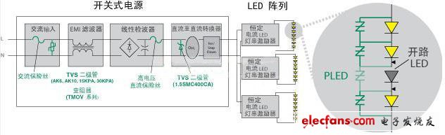 Littelfuse 使得 LED 照明產(chǎn)品具備高可靠性、低維護(hù)性并延長(zhǎng)其使用壽命