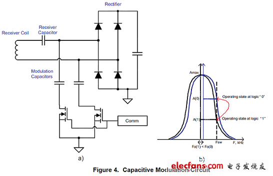 (電子工程專(zhuān)輯)