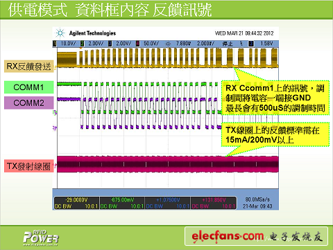 (電子工程專(zhuān)輯)