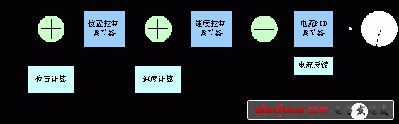 電機的核心驅(qū)動模塊的結(jié)構(gòu)