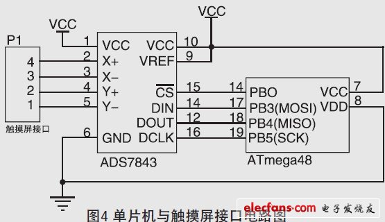 圖4 單片機(jī)與觸摸屏接口電路圖。
