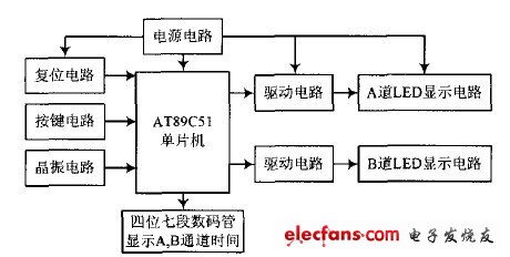 圖1 系統(tǒng)硬件結構框圖
