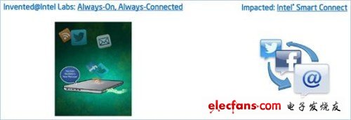 盤點你所不知道的十大Intel技術成果