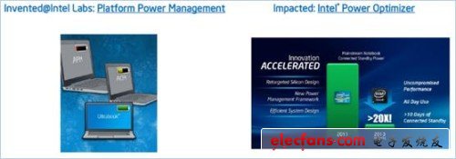 盤點你所不知道的十大Intel技術成果