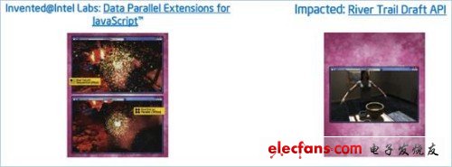 盤點你所不知道的十大Intel技術成果