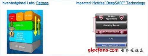 盤點你所不知道的十大Intel技術成果