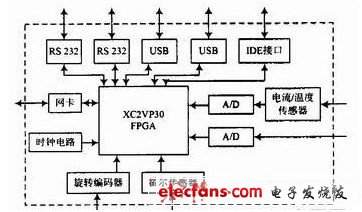 數(shù)據(jù)采集箱結構