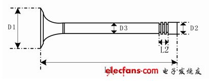 氣門自動(dòng)檢測(cè)獲重要突破 領(lǐng)邦將增加外觀檢測(cè)功能