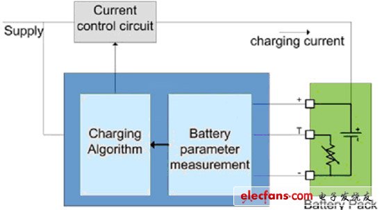 使用鋰離子技術(shù)實現(xiàn)電池充電器(電子工程專輯)