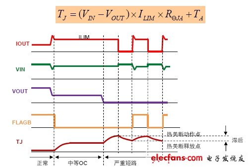 熱關(guān)斷設(shè)計考慮因素