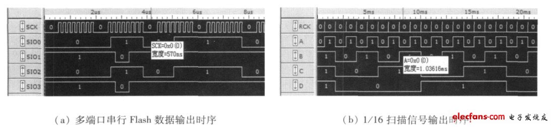 圖5 LED 屏信號(hào)測試