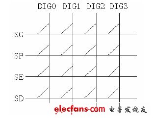 圖5 鍵盤(pán)邏輯陣列圖。