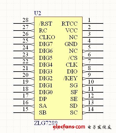 圖4 ZLG7289 芯片引腳圖。